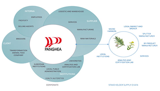 sustainability