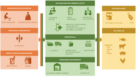 sustainability